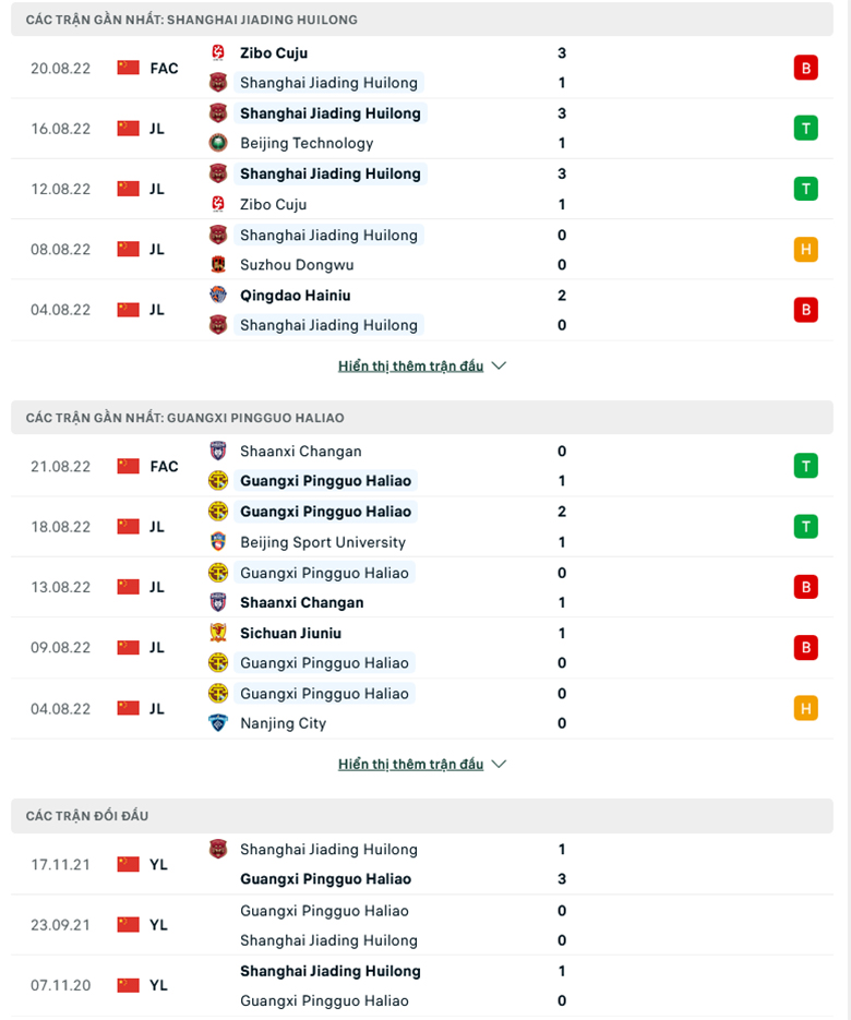 Nhận định, soi kèo Shanghai Jiading vs Guangxi Pingguo, 18h30 ngày 30/8: Mạnh hơn thì thắng - Ảnh 2