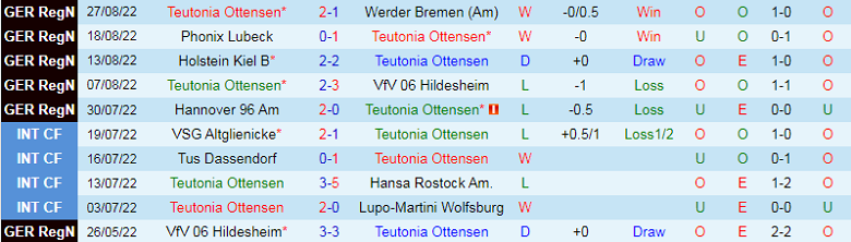 Nhận định, soi kèo Teutonia Ottensen vs Leipzig, 1h46 ngày 31/8: Trứng chọi đá - Ảnh 2
