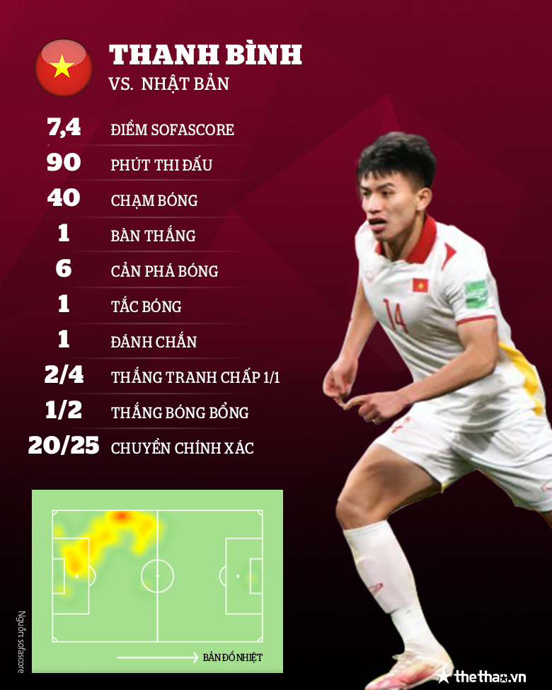 Nguyễn Thanh Bình là ai? Tiểu sử, sự nghiệp trung vệ trụ cột của Viettel và U23 Việt Nam - Ảnh 3
