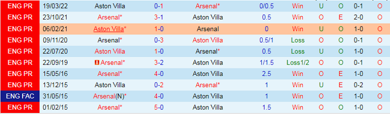 Nhận định, soi kèo Arsenal vs Aston Villa, 1h30 ngày 1/9: Đen cho Gerrard - Ảnh 3