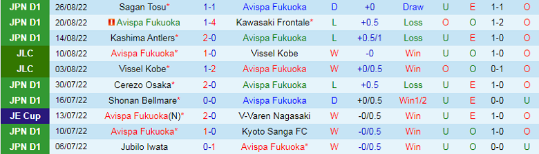 Nhận định, soi kèo Avispa Fukuoka vs Gamba Osaka, 17h00 ngày 31/8: Thảm họa sân khách - Ảnh 3