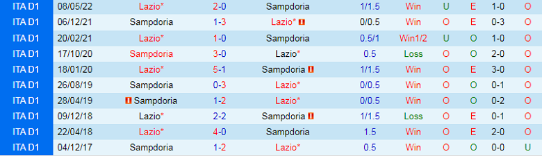 Nhận định, soi kèo Sampdoria vs Lazio, 23h30 ngày 31/8: Tiếp đà thăng hoa - Ảnh 4