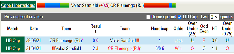 Nhận định, soi kèo Vélez Sársfield vs Flamengo, 7h30 ngày 1/9: Khó cho chủ nhà - Ảnh 1