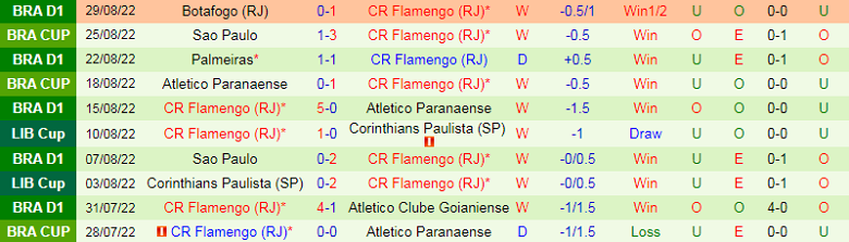 Nhận định, soi kèo Vélez Sársfield vs Flamengo, 7h30 ngày 1/9: Khó cho chủ nhà - Ảnh 2