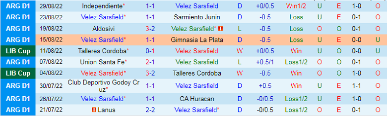Nhận định, soi kèo Vélez Sársfield vs Flamengo, 7h30 ngày 1/9: Khó cho chủ nhà - Ảnh 3