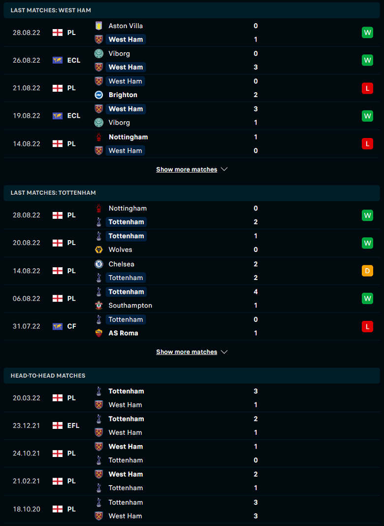 Nhận định, soi kèo West Ham vs Tottenham, 01h45 ngày 1/9: Derby khó lường - Ảnh 2
