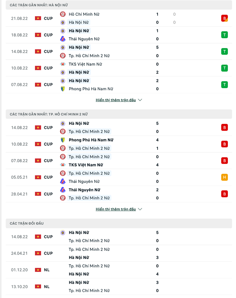 Nhận định, soi kèo Nữ Hà Nội vs nữ TP.HCM 2, 16h00 ngày 31/8: Con mồi quen thuộc - Ảnh 2