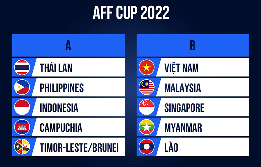 AFF Cup có bao nhiêu đội tham dự? - Ảnh 3