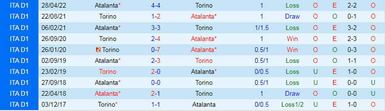 Nhận định, soi kèo Atalanta vs Torino, 1h45 ngày 2/9: Không dễ như tưởng tượng - Ảnh 3