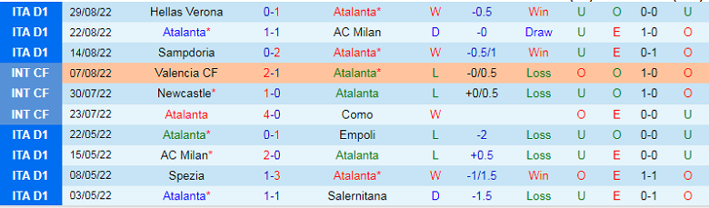 Nhận định, soi kèo Atalanta vs Torino, 1h45 ngày 2/9: Không dễ như tưởng tượng - Ảnh 4