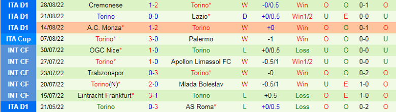 Nhận định, soi kèo Atalanta vs Torino, 1h45 ngày 2/9: Không dễ như tưởng tượng - Ảnh 5