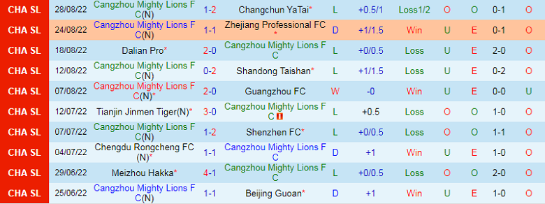 Nhận định, soi kèo Cangzhou Mighty Lions vs Shanghai Port, 16h30 ngày 1/9: Khập khiễng - Ảnh 4