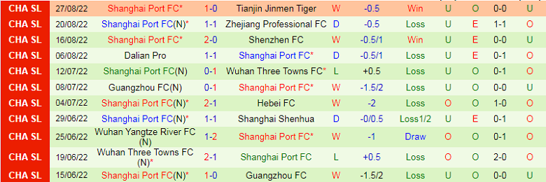 Nhận định, soi kèo Cangzhou Mighty Lions vs Shanghai Port, 16h30 ngày 1/9: Khập khiễng - Ảnh 5