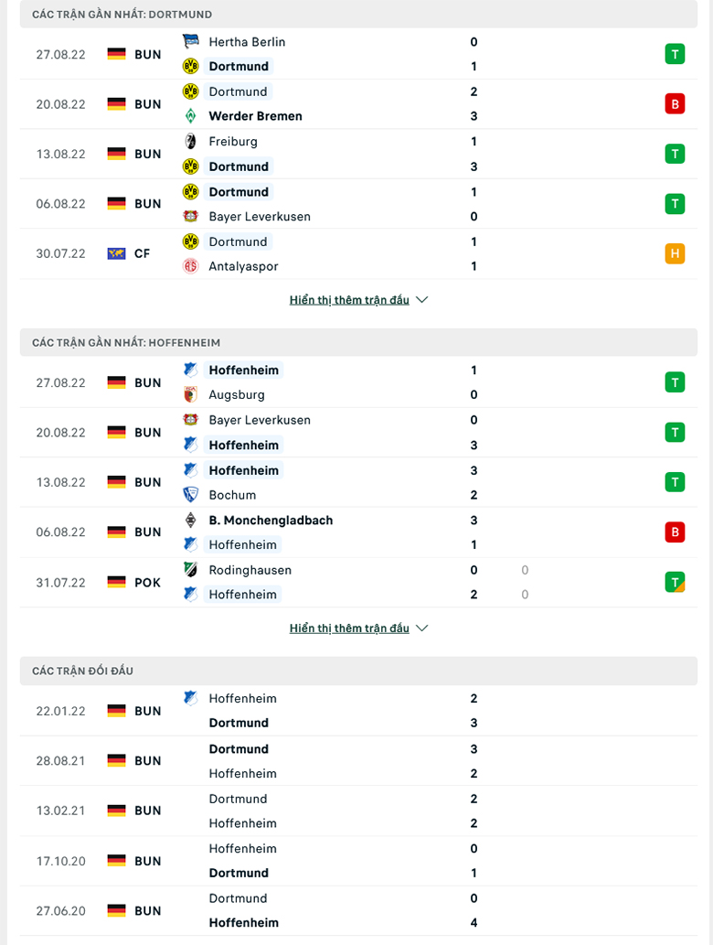 Nhận định, soi kèo Dortmund vs Hoffenheim, 1h30 ngày 3/9: Tiếp đà hồi sinh - Ảnh 2