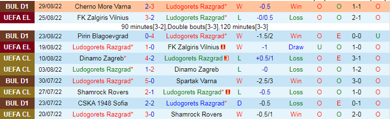 Nhận định, soi kèo Ludogorets vs Levski Sofia, 0h00 ngày 2/9: Chờ đôi công - Ảnh 3