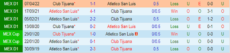 Nhận định, soi kèo San Luis vs Tijuana, 7h00 ngày 2/9: Điểm tựa sân nhà - Ảnh 3