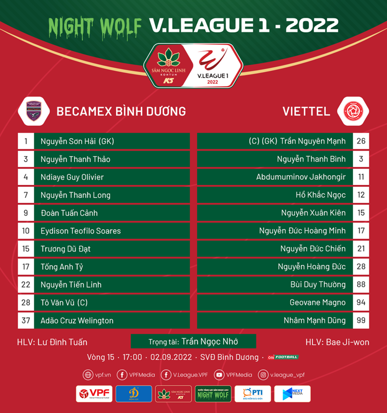 Đội hình ra sân Bình Dương vs Viettel: Đội khách 'chấp' 1 ngoại binh - Ảnh 1