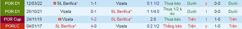 Nhận định, soi kèo Benfica vs Vizela, 1h00 ngày 3/9: Dễ như trở bàn tay - Ảnh 2