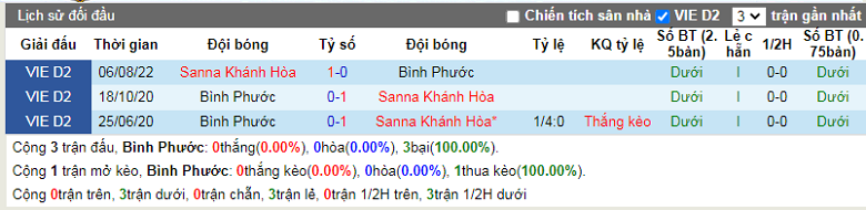 Nhận định, soi kèo Bình Phước vs Khánh Hòa, 17h00 ngày 2/9: Tiếp đà khủng hoảng - Ảnh 2