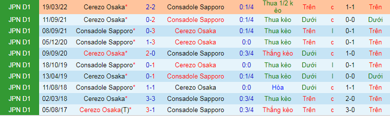 Nhận định, soi kèo Consadole Sapporo vs Cerezo Osaka, 17h30 ngày 2/9: Chủ nhà lâm nguy - Ảnh 2