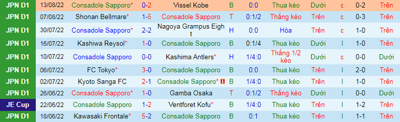 Nhận định, soi kèo Consadole Sapporo vs Cerezo Osaka, 17h30 ngày 2/9: Chủ nhà lâm nguy - Ảnh 3