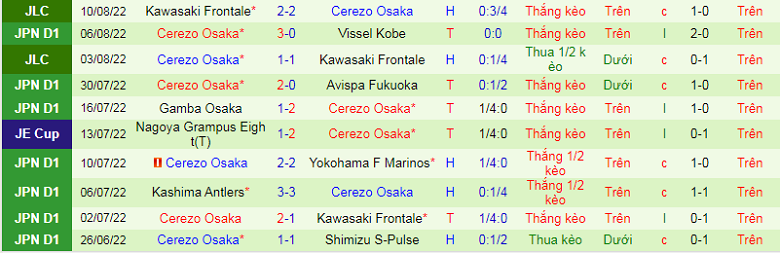 Nhận định, soi kèo Consadole Sapporo vs Cerezo Osaka, 17h30 ngày 2/9: Chủ nhà lâm nguy - Ảnh 4