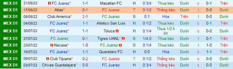 Nhận định, soi kèo Juárez vs Cruz Azul, 9h09 ngày 3/9: Điểm tựa lịch sử - Ảnh 4