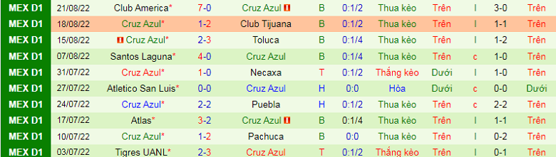 Nhận định, soi kèo Juárez vs Cruz Azul, 9h09 ngày 3/9: Điểm tựa lịch sử - Ảnh 5
