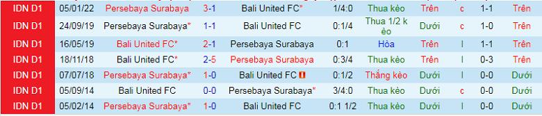 Nhận định, soi kèo Persebaya Surabaya vs Bali, 16h00 ngày 2/9: Chủ nhà ưu ái - Ảnh 2