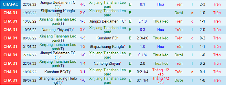 Nhận định, soi kèo Xinjiang Tianshan vs Shaanxi Chang’an, 15h00 ngày 2/9: Cửa trên sáng nước - Ảnh 3