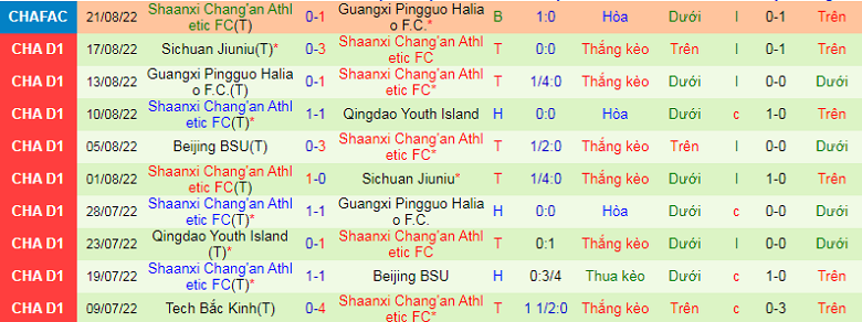 Nhận định, soi kèo Xinjiang Tianshan vs Shaanxi Chang’an, 15h00 ngày 2/9: Cửa trên sáng nước - Ảnh 4