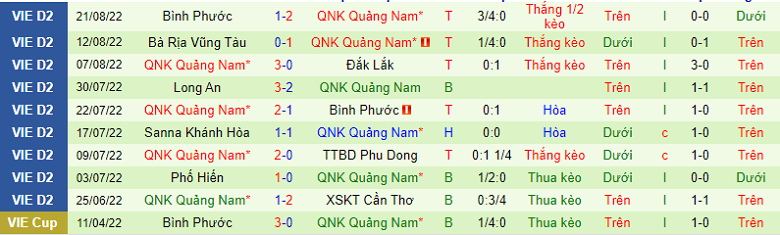 Nhận định, soi kèo Đắk Lắk vs Quảng Nam, 15h30 ngày 3/9: Khó có bất ngờ - Ảnh 3