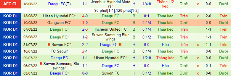 Nhận định, soi kèo Pohang Steelers vs Daegu, 14h30 ngày 3/9: Thành bại tại hàng công - Ảnh 4