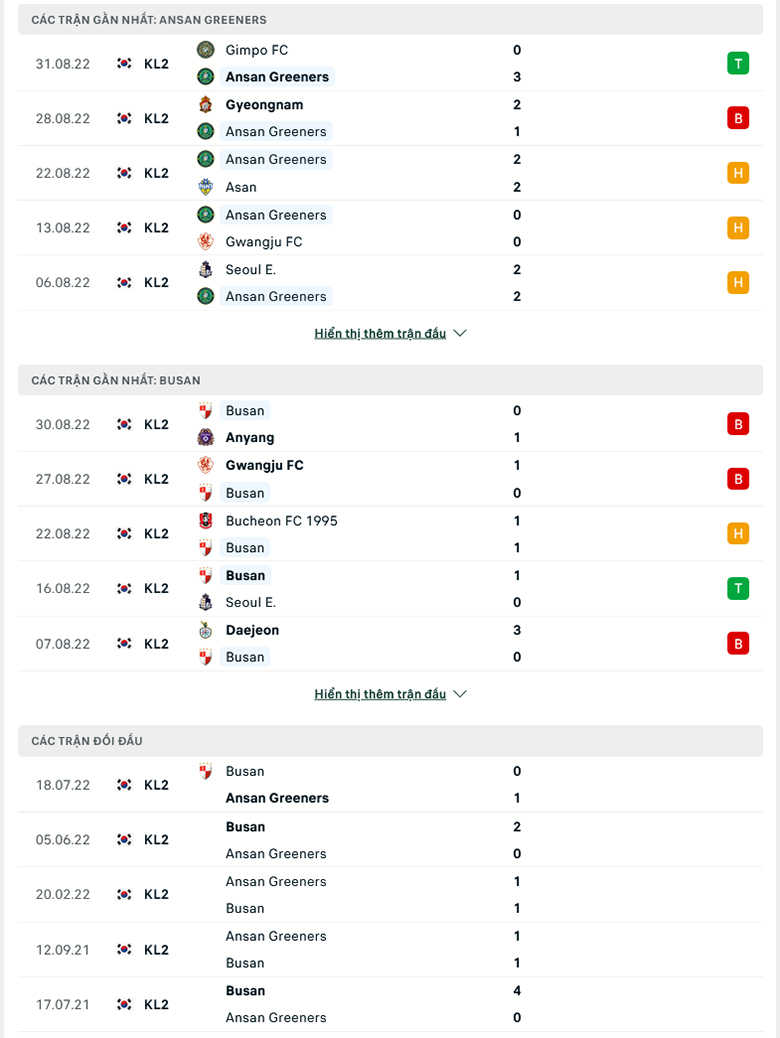 Nhận định, soi kèo Ansan Greeners vs Busan IPark, 14h00 ngày 4/9: Dìm khách dưới đáy - Ảnh 2