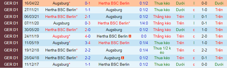 Nhận định, soi kèo Augsburg vs Hertha Berlin, 20h30 ngày 4/9: Đối thủ vừa miếng - Ảnh 3