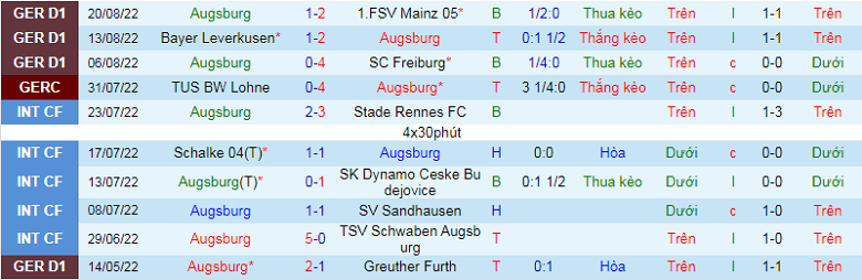 Nhận định, soi kèo Augsburg vs Hertha Berlin, 20h30 ngày 4/9: Đối thủ vừa miếng - Ảnh 4