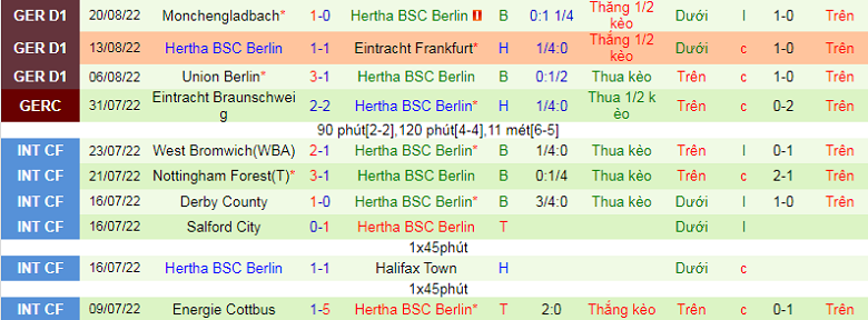 Nhận định, soi kèo Augsburg vs Hertha Berlin, 20h30 ngày 4/9: Đối thủ vừa miếng - Ảnh 5