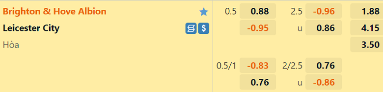Nhận định, soi kèo Brighton vs Leicester, 20h00 ngày 4/9: Nối dài thất vọng - Ảnh 4