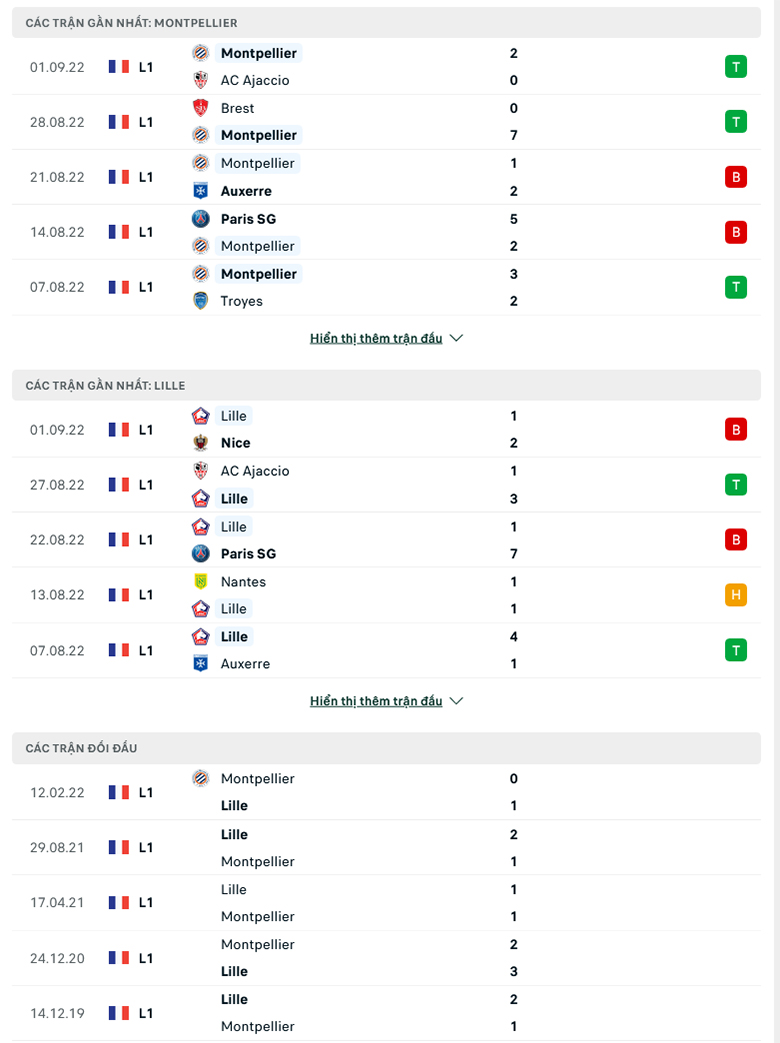 Nhận định, soi kèo dự đoán Montpellier vs Lille, 18h00 ngày 4/9: Tiếp đà hồi sinh - Ảnh 2