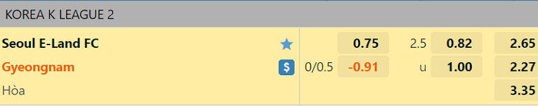 Nhận định, soi kèo Seoul E-Land vs Gyeongnam, 17h00 ngày 5/9: Không xứng cửa trên - Ảnh 4