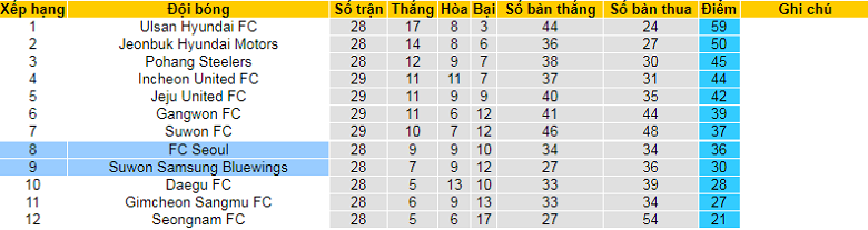 Nhận định, soi kèo Seoul vs Suwon Bluewings, 14h30 ngày 4/9: Chủ nhà mất tín - Ảnh 5