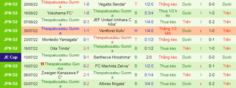 Nhận định, soi kèo Tochigi vs Thespakusatsu, 16h00 ngày 4/9: Khách mất phương hướng - Ảnh 4