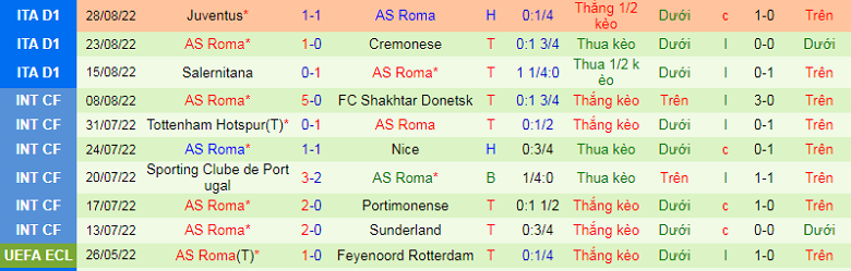 Nhận định, soi kèo Udinese vs Roma, 1h45 ngày 5/9: Khó nhằn cho 'Bầy sói' - Ảnh 5