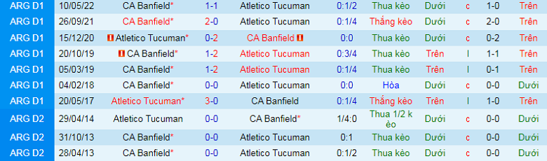 Nhận định, soi kèo Atletico Tucuman vs Banfield, 7h00 ngày 6/9: Khó cho đội khách - Ảnh 2
