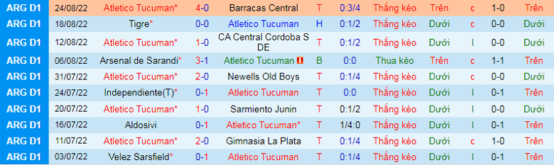 Nhận định, soi kèo Atletico Tucuman vs Banfield, 7h00 ngày 6/9: Khó cho đội khách - Ảnh 3