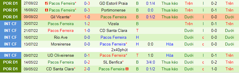 Nhận định, soi kèo Boavista vs Pacos Ferreira, 1h00 ngày 6/9: Chủ nhà ưu thế - Ảnh 4