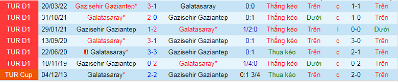 Nhận định, soi kèo Galatasaray vs Gaziantep, 1h00 ngày 6/9: Dễ hơn tưởng tượng - Ảnh 3