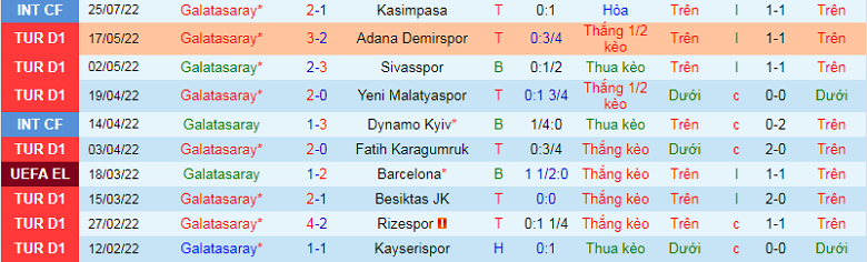 Nhận định, soi kèo Galatasaray vs Gaziantep, 1h00 ngày 6/9: Dễ hơn tưởng tượng - Ảnh 4