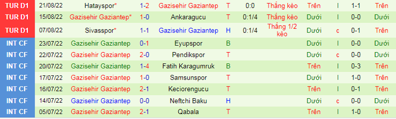 Nhận định, soi kèo Galatasaray vs Gaziantep, 1h00 ngày 6/9: Dễ hơn tưởng tượng - Ảnh 5