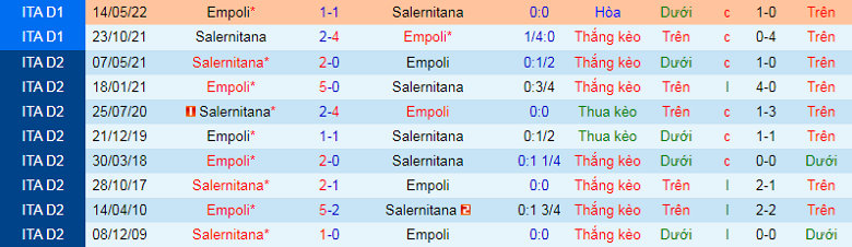 Nhận định, soi kèo Salernitana vs Empoli, 1h00 ngày 4/9: Khó nhằn - Ảnh 2